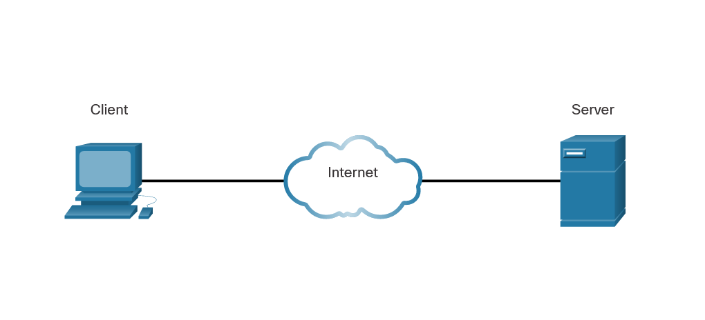 Simple Client - Server connection through internet