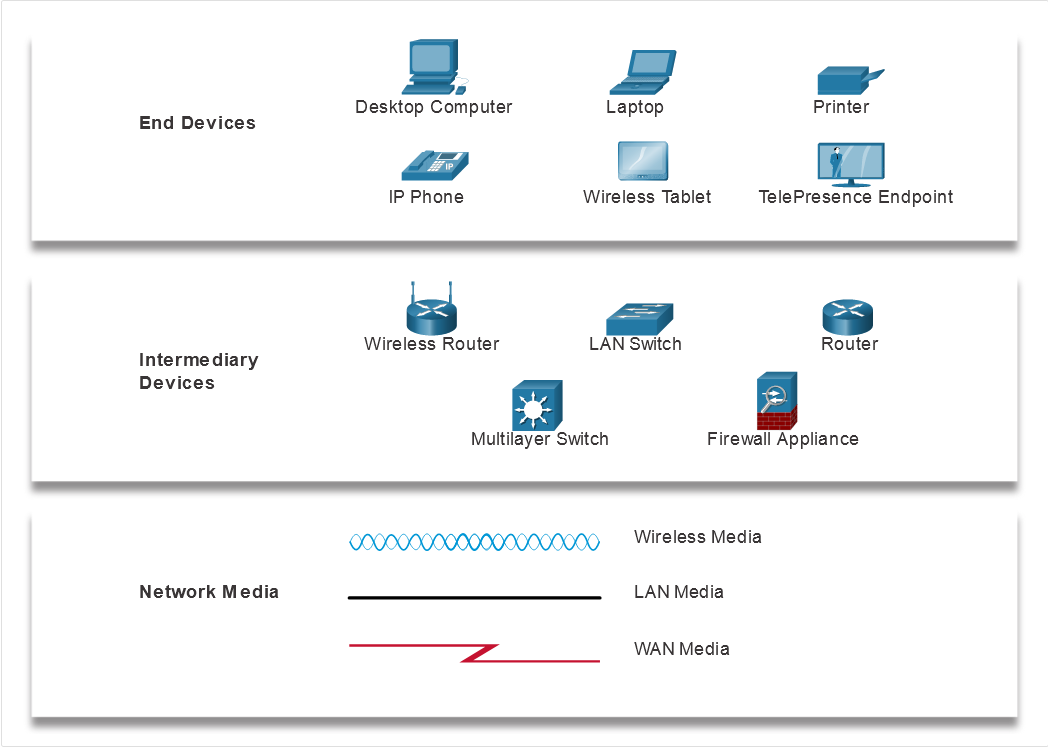 Cisco Icons & Symbols